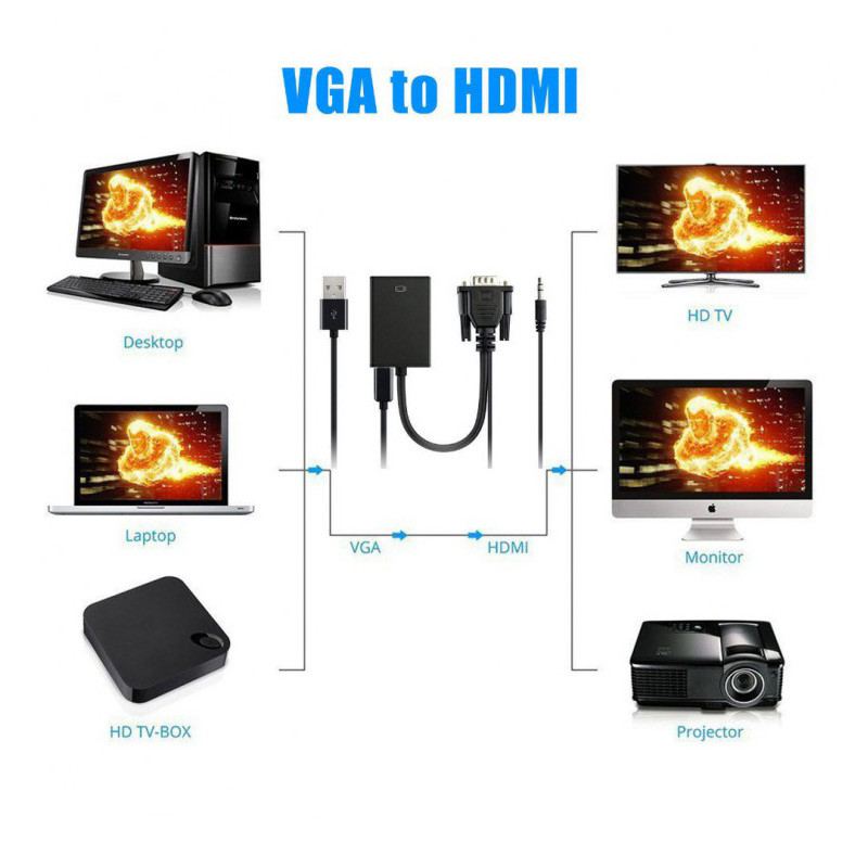 مبدل VGA