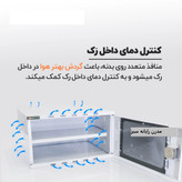 رک 4 یونیت