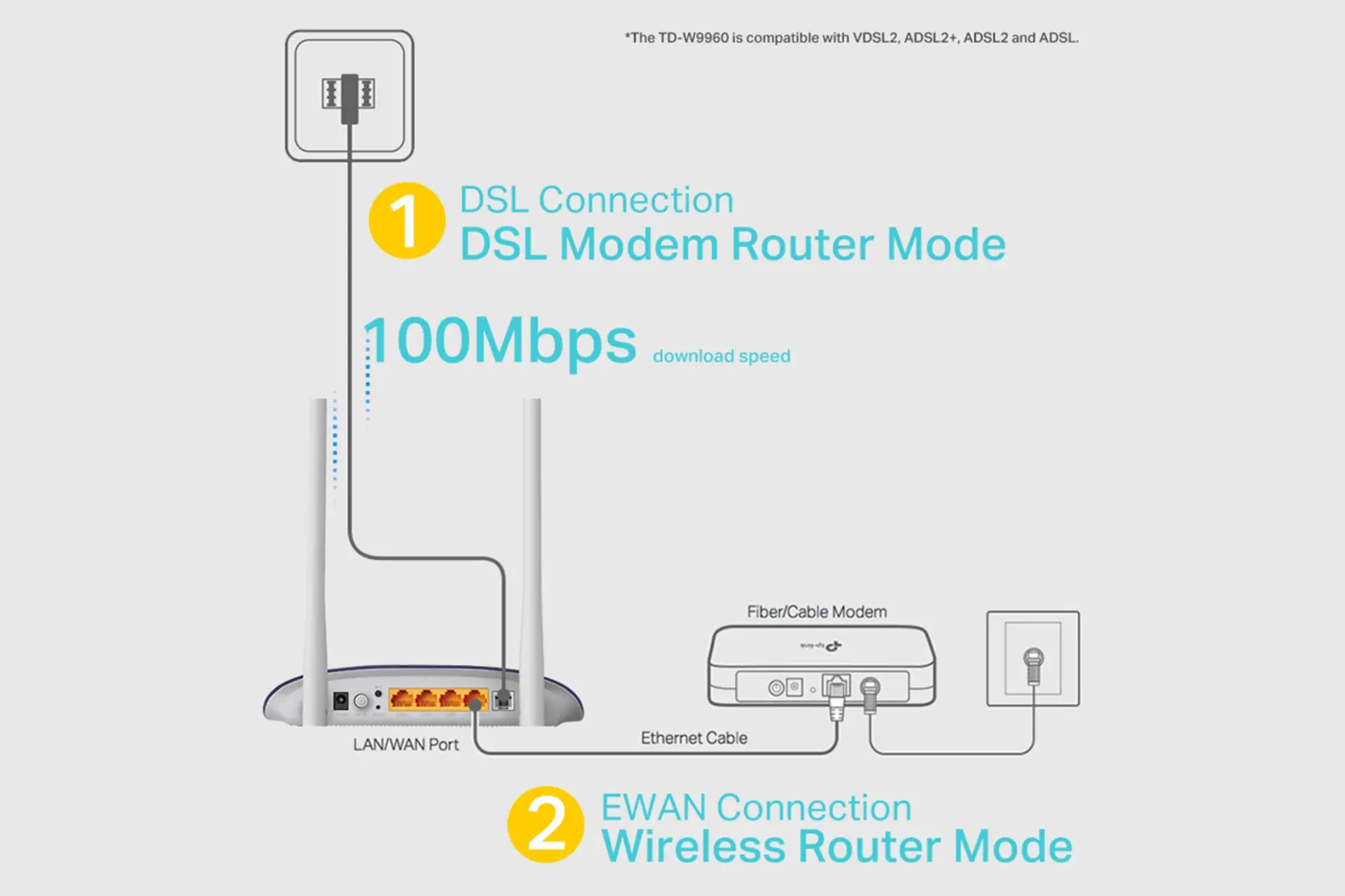 مودم روتر VDSL/ADSL