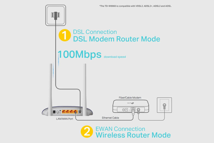 مودم روتر VDSL/ADSL